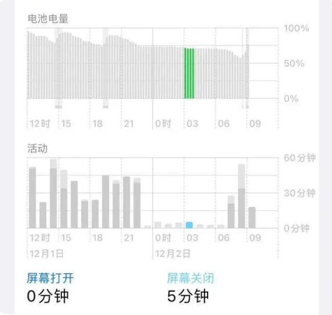 万冲镇苹果服务网点分享iOS16.1.2值得升级吗？ 