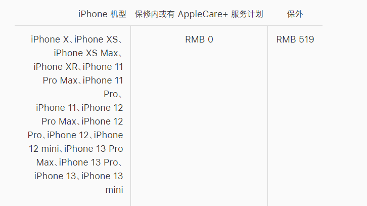 万冲镇苹果手机维修分享iPhone 13 系列官方维修价格是多少 